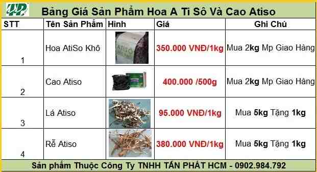 Địa chỉ mua bán hoa atiso tại Bắc Giang trị bệnh hiệu quả